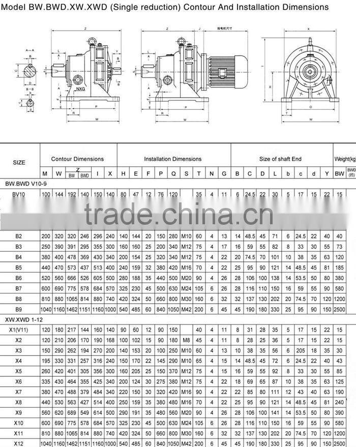 BWD BLD XWD XLD Series Cycloidal Pin Gear Speed Reducer With Three Phase Motor
