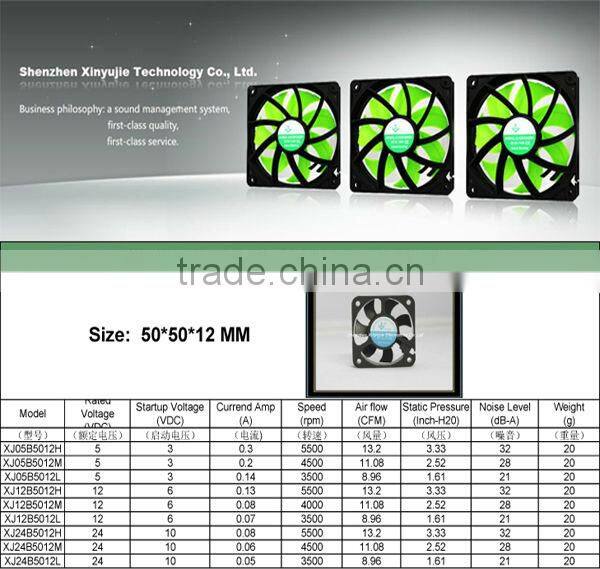 small heat resistant fan 3v dc mini fan 5010 dc fan air cooler