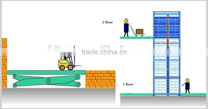 3m stationary mini hydraulic scissor lift