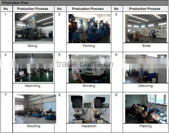 CDBP grooving insert BP300 PROMOTION PRODUCT