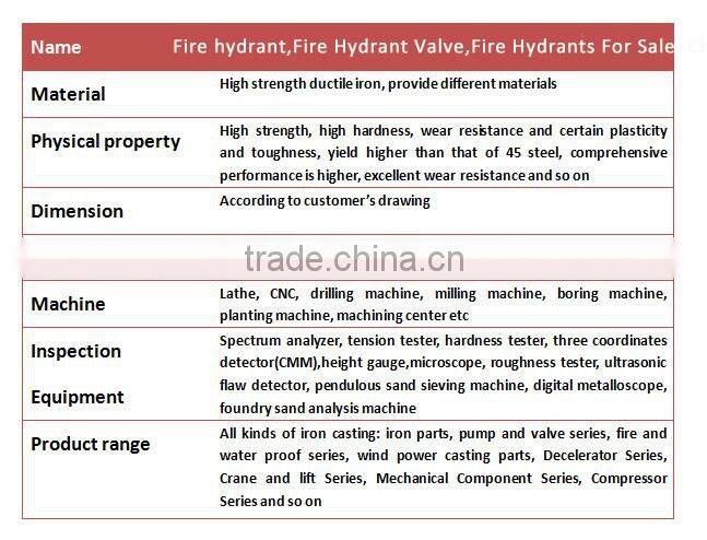 iron casting fire hydrant,Fire Hydrant Valve,Fire Hydrants For Sale, cast iron parts for fire equippment