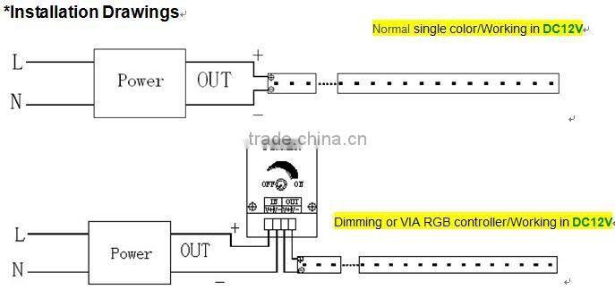 Shenzhen manufacturer 2835smd led strips 60leds/M