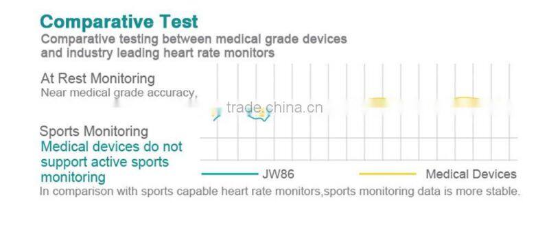 JW86 smart heart rate bracelet (TW64 upgrade version)