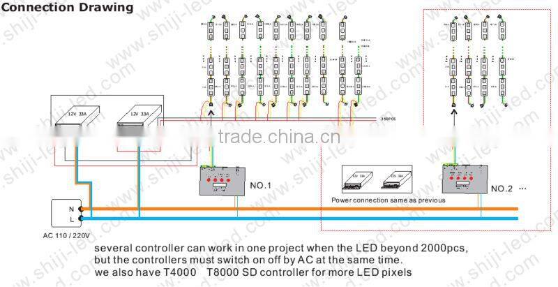 High brightness rgb color smd5050 led pixel module