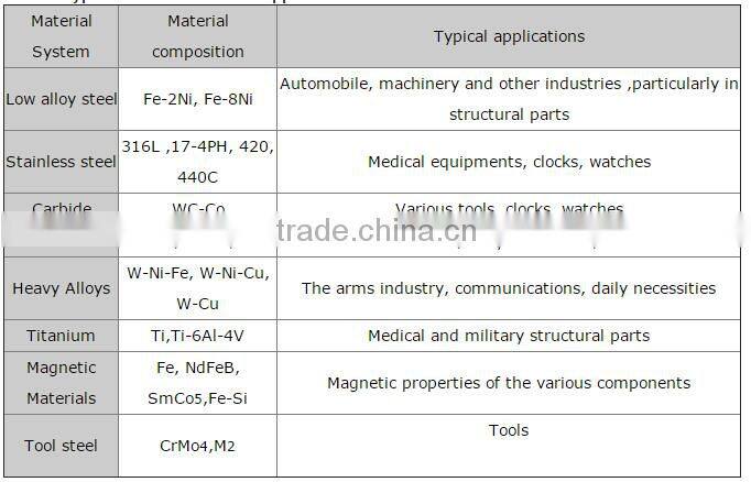 OEM Precision Powder Sintered Metal Parts For Cellphone Components