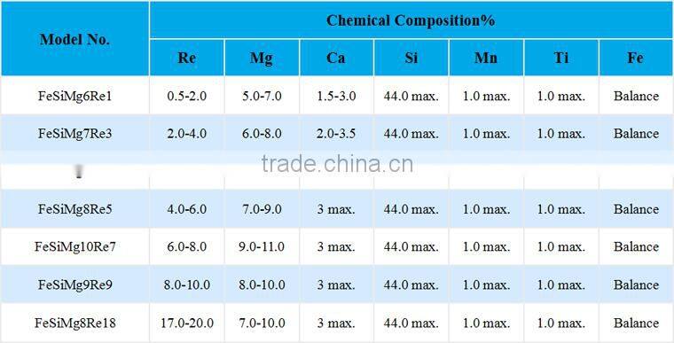 Ferro Silicon Magnesium FeSiMg Alloy Rare Earth FeSiMg Alloy