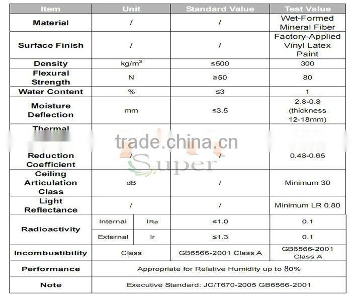 Artistic Ceiling Mineral Fiber Board 16MM