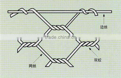 high quality plastic gabion basket