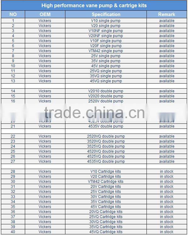 Best selling products China manufacturer Yuken hydraulic vane pumps