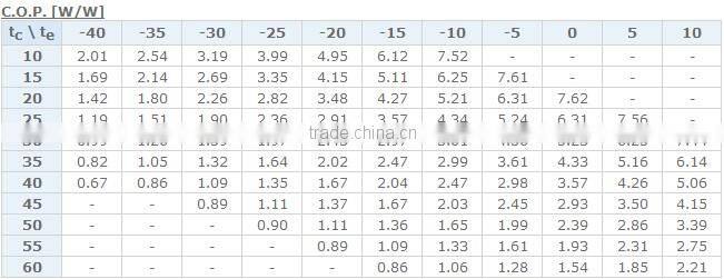ZB Series Emerson Copeland Compressor