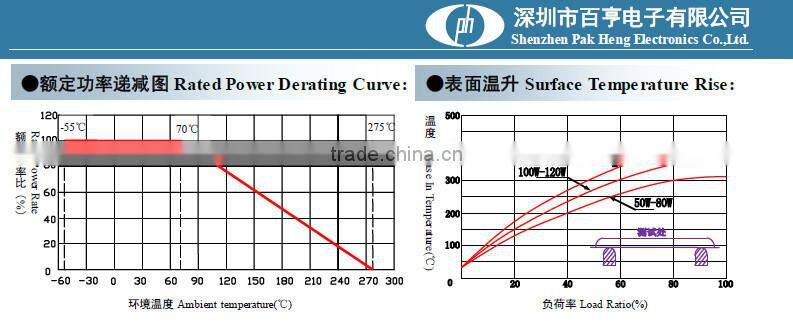 Pak Heng Boat Type of Aluminum Housed Wirewound Resistor
