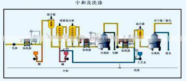 corn oil refining machine