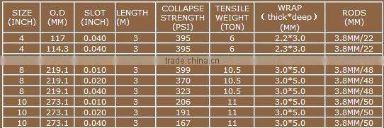Wedge wire welded sand control screen cylinder