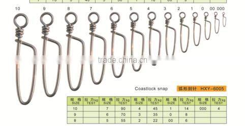 High quality wholesale brass fishing coastlock snap