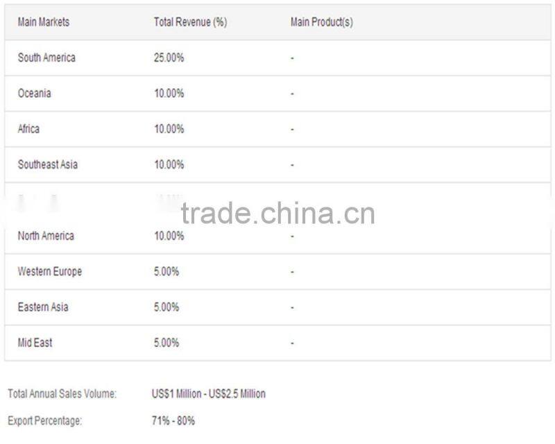 Jiujiu steel wheel 22.5inch supporting rim for sale