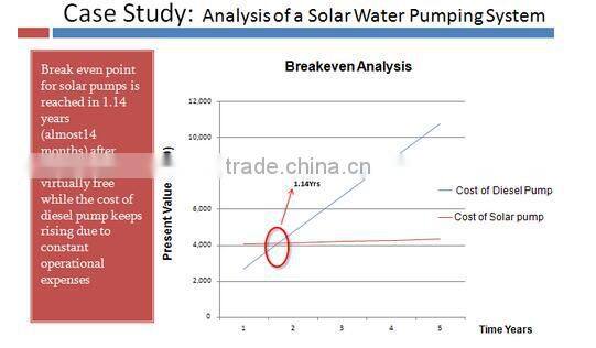 30HP Solar Submersible Pump System 22 KW JNP22KH FOR Irrigation