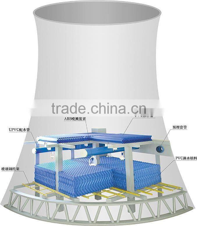 Natural draft S wave PVC cooling tower fill,infill,filler,filling,pack,media