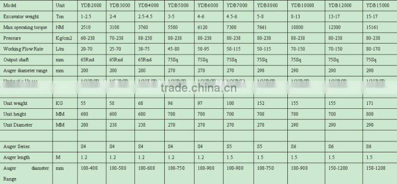 Auger Drive Unit, Hydraulic Earth Drill, Hydraulic Earth Auger
