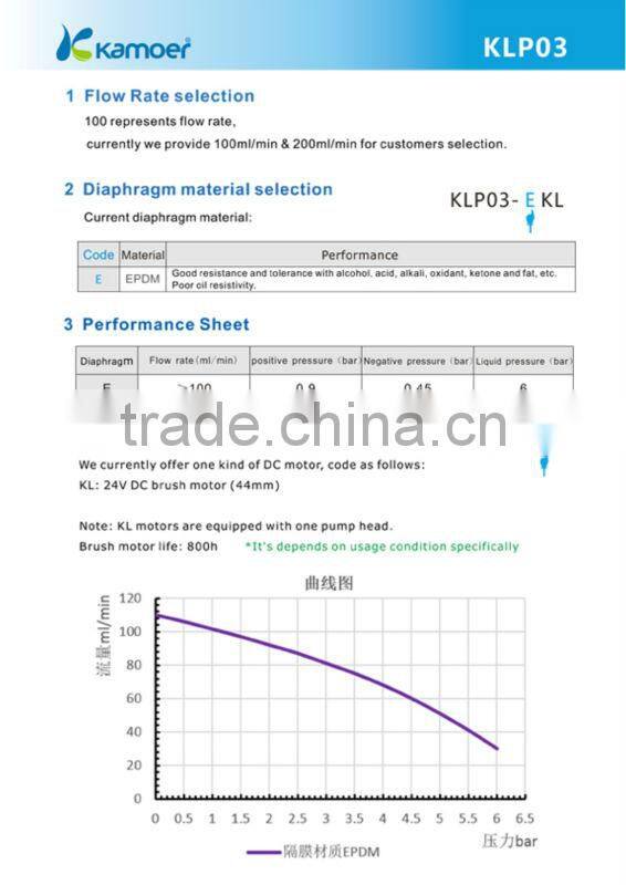 Kamoer Electric Diaphragm 24V DC Mini Water Pump