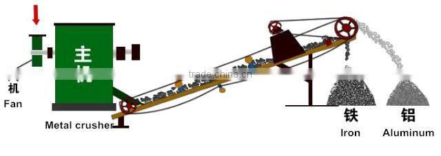 Aluminum cans crusher for crushing scrap coke cans