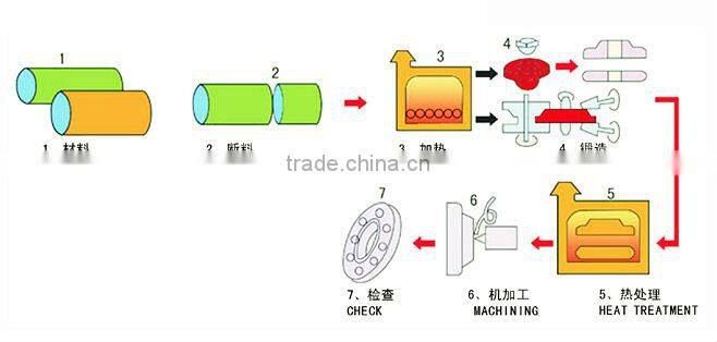 ASTM B16.11 Stainless Steel boss pipe fittings