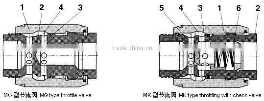 mk6g 10/2 way flow control valve