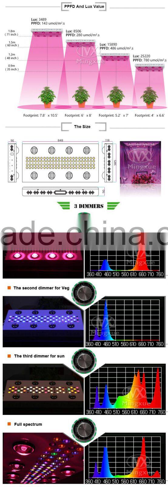 High LED grow light 600W 900W 1200w Led Light Usb
