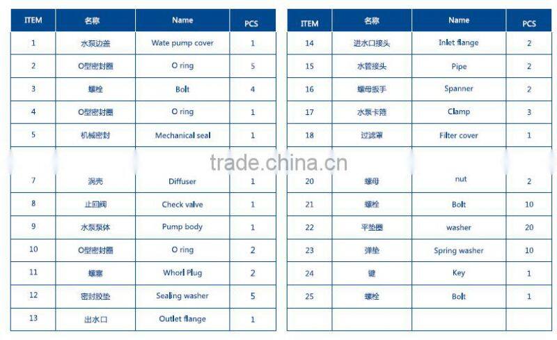 3 inch chemical water pump driven by gasoline,diesel or electric motor water pump