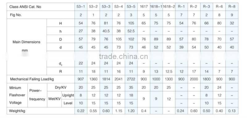 small bronw wiring porcelain spool insulator