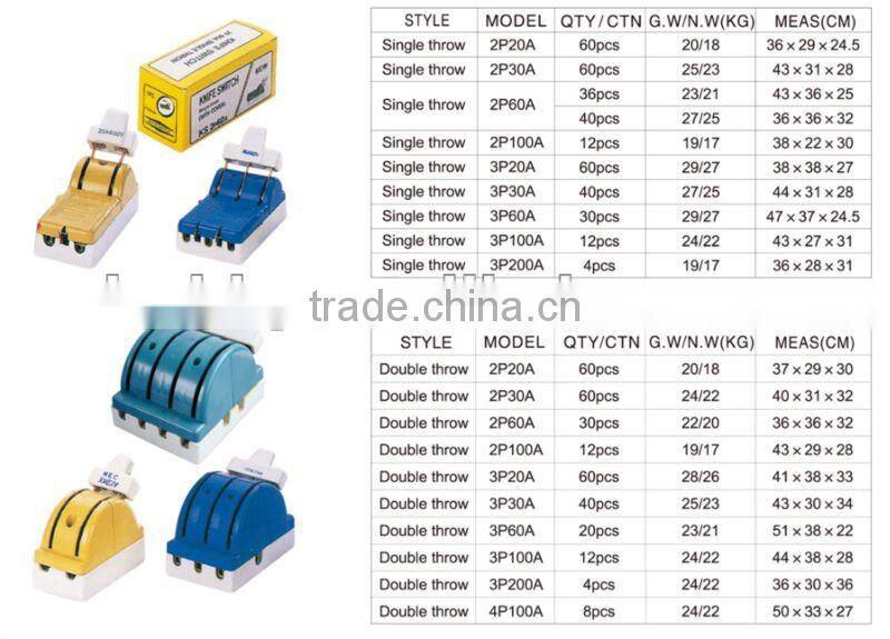 electrical porcelain knife switch