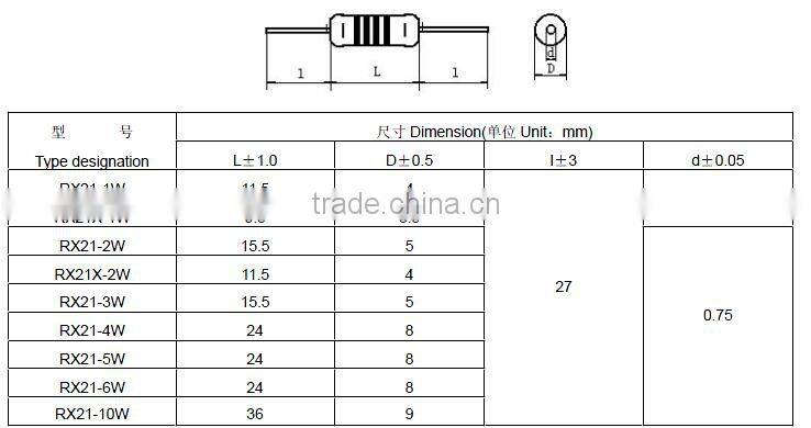 RX21 coating wirewound fixed resistors