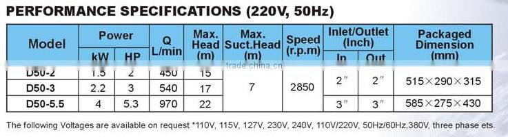 2HP-5.5HP Agriculture water pump