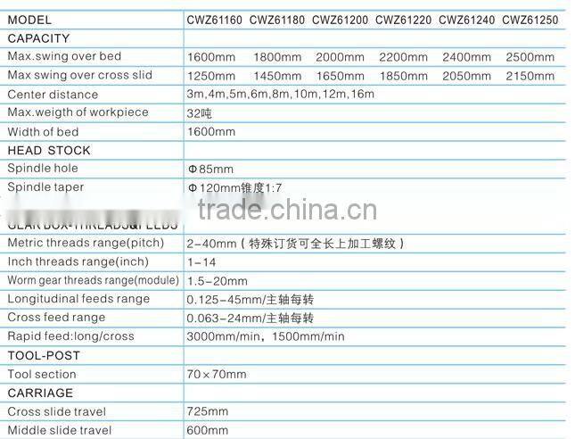 Horizontal lathe, universal lathe, conventional lathe, Gap Bed lathe, with swing 1.6 1.8 2.0 2.2 2.4 2.5m, L 3-16m, load 32t