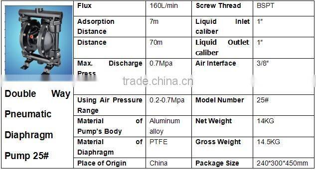 1" Printing Pneumatic Diaphragm Glue Pump