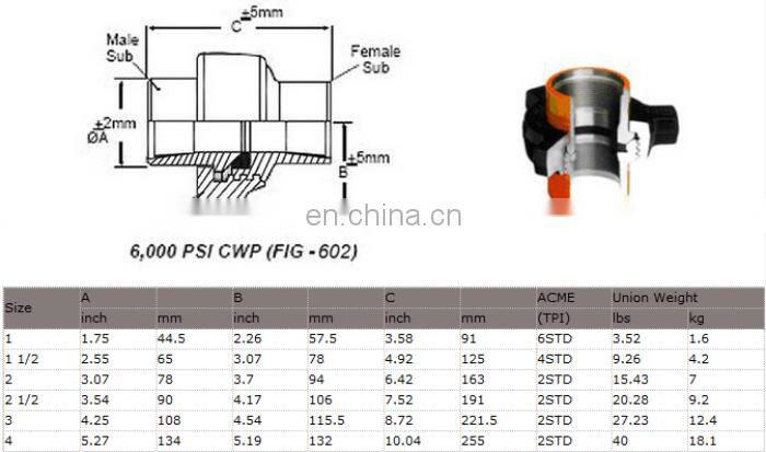 Fmc weco figure 50 100 200 206 207 400 600 602 1002 1003 1502 hammer union