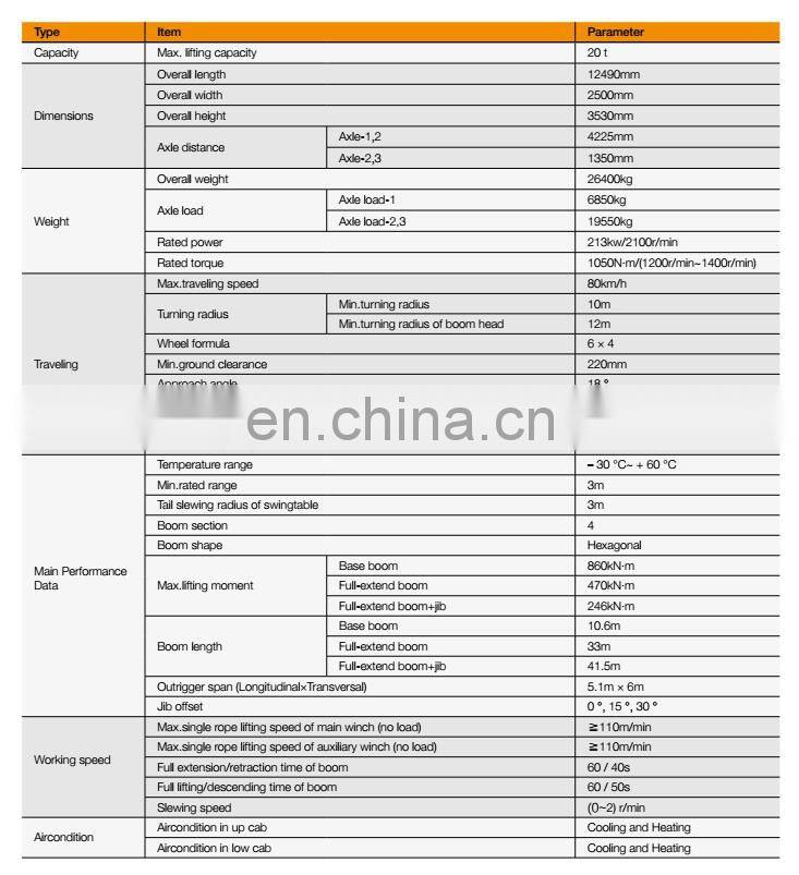 SANY STC200 20T Safety and Quality Certified Truck Crane