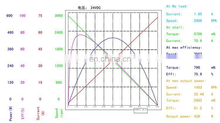 S771 45Nm Brushless planetary Gear 150 watt 12v 24v dc geared electric motors for robot