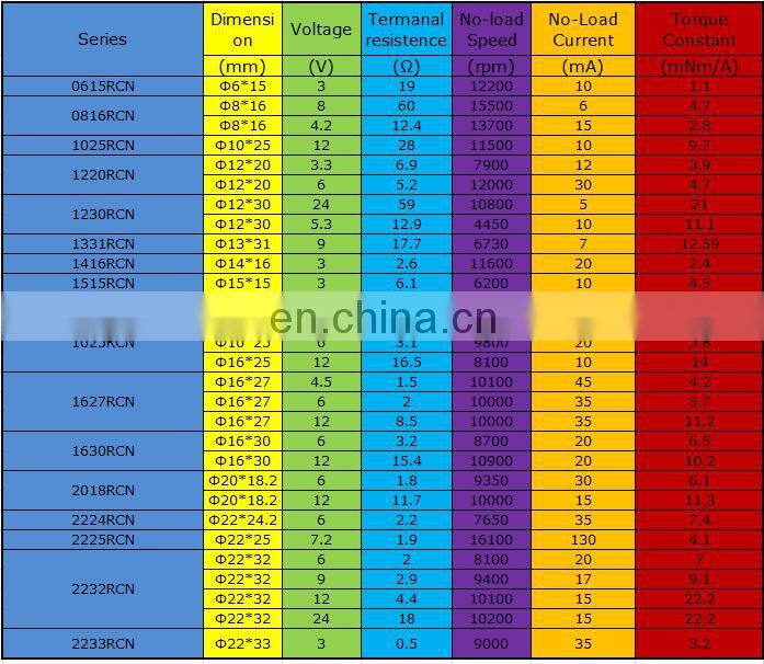 Coreless Motor DC 3V 0.1A 6mm*15mm Micro DIY High Speed Helicopter Coreless DC Motor 0615RCN For Remote Control Aircraft