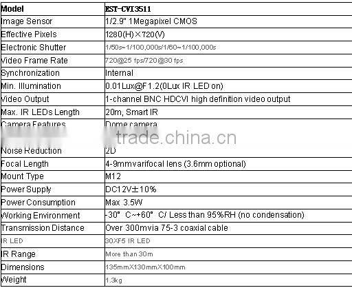 Hot new products for 2014 Megapixel 720P HD CVI Camera