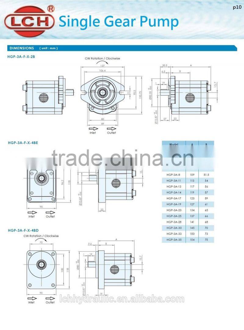 alibaba china supplier hydraulic price of gear pumps