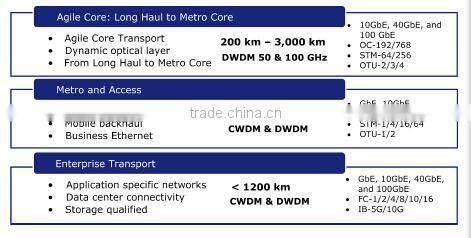 ADVA dwdm FSP 3000-1U fiber optic terminal equipment