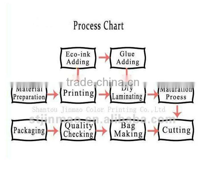 Custom side gusset printed plastic food bag snack packaging