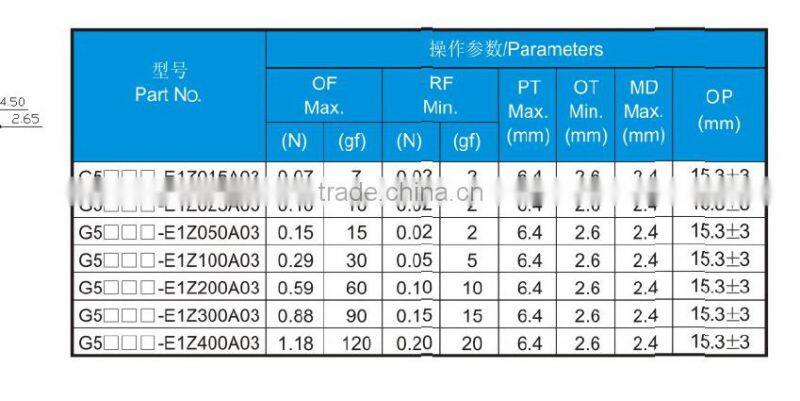 Zing ear 16a 250v t85 electrical types of micro switch