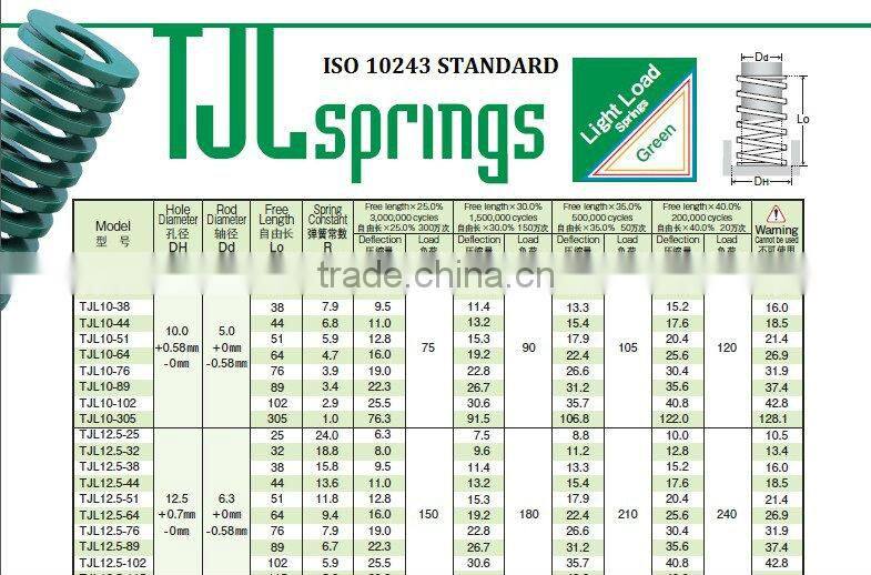 ISO10243 standard green coil Spring