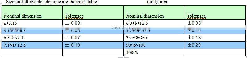 best copper busbar from mill