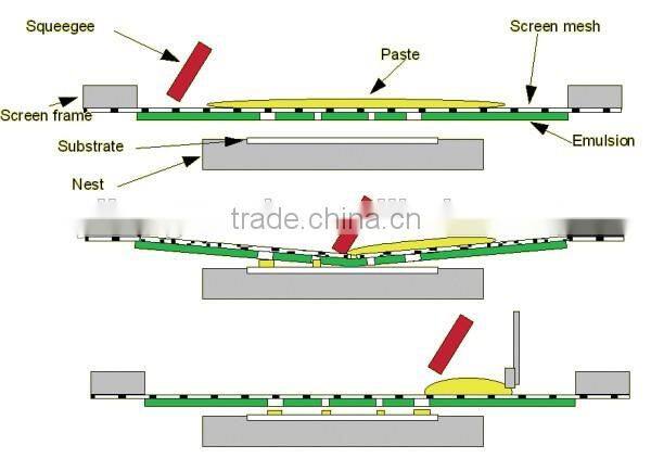 Polyester Monofilament Mesh for Glass Printing