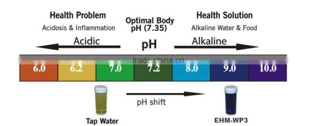 Pure Water Pitcher/Health Water Pitcher/Water Filter Pitcher