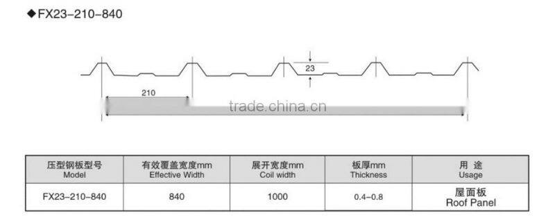step tile and trapezoidal profile double layer making machine