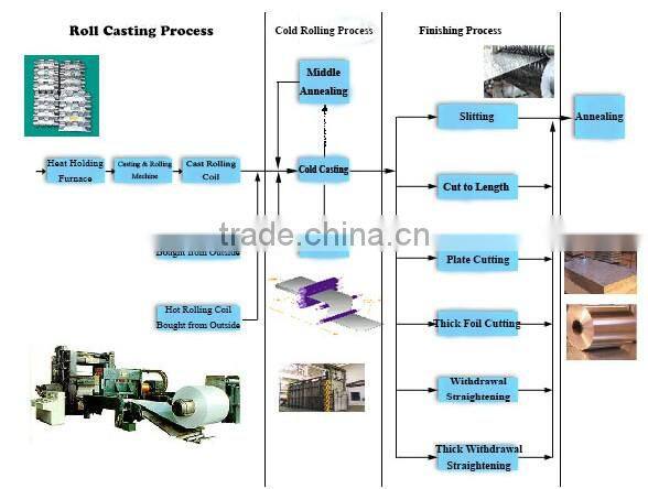 Round Aluminum Circles Sheet High Pressure