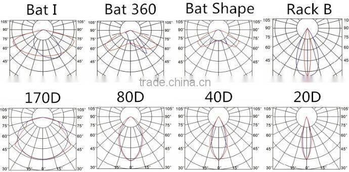 high quality but cheap price heat resistant led lights with Nicha chips